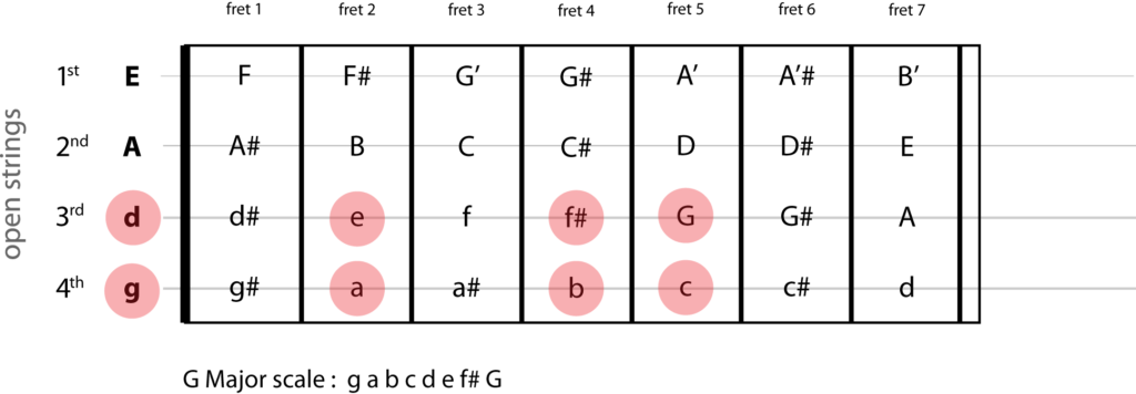 fret-board_2